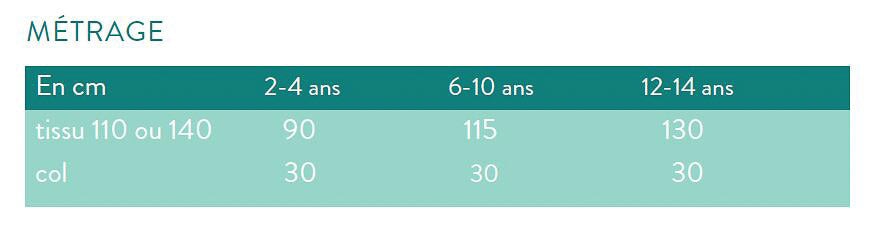 Patron Sweat enfant NIKI - Les Patronnes Patron Les patronnes 