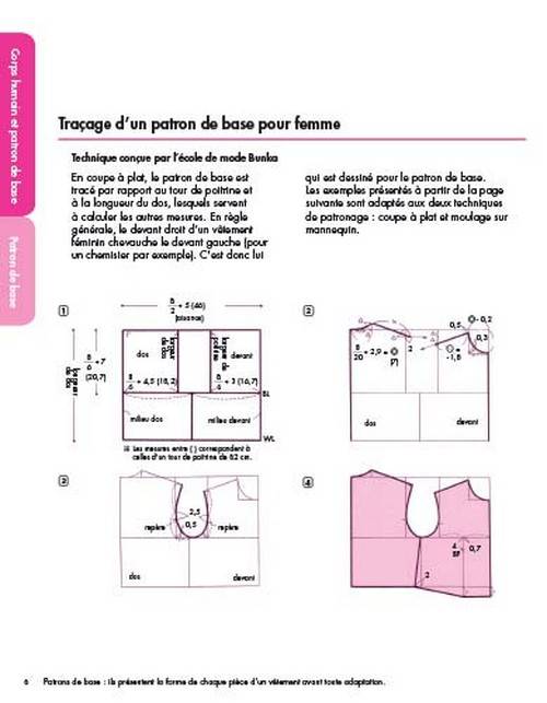 Les bases de la couture - Le patronage Livre Les éditions de saxe 